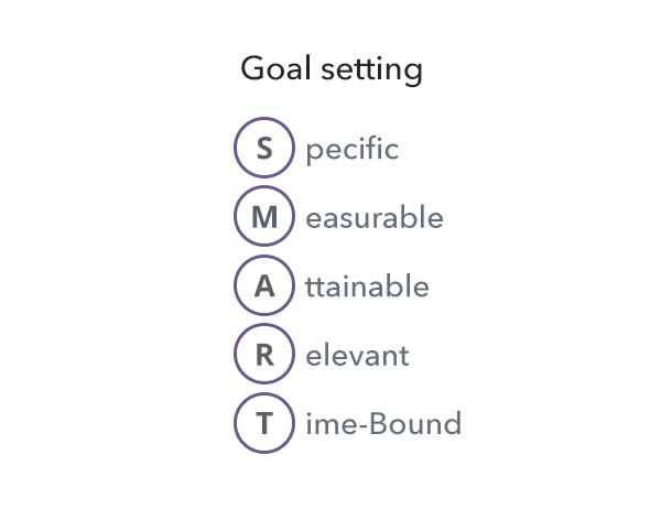 Smart goal setting