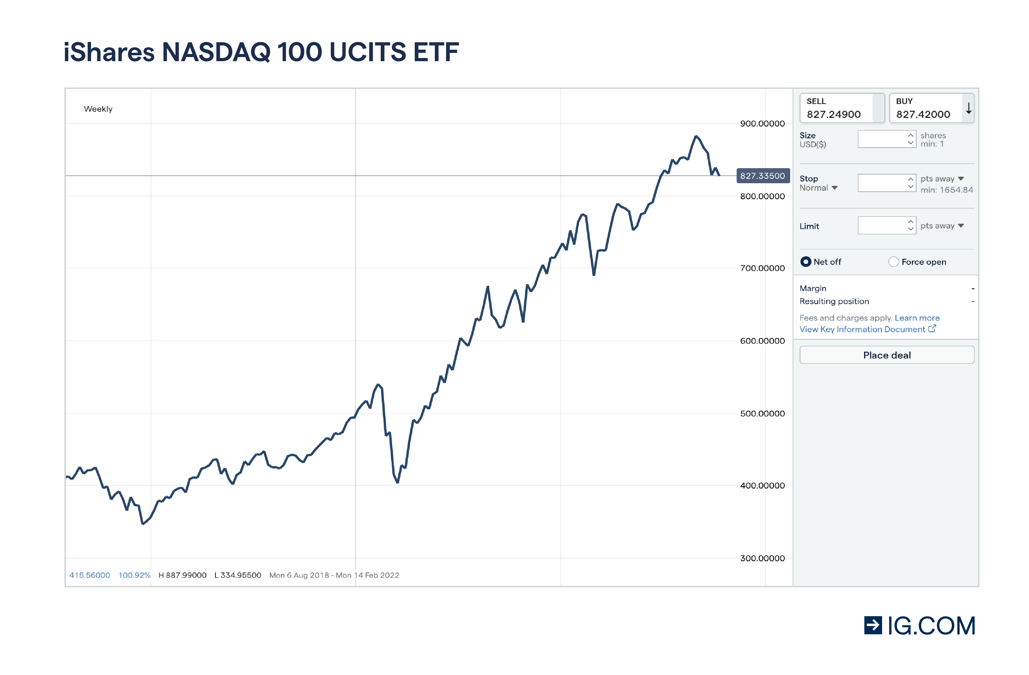 NASDAQ chart 5